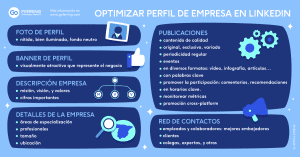 Perfil de una empresa en LinkedIn