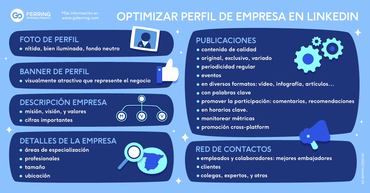Perfil de una empresa en LinkedIn