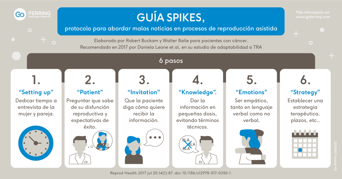 EMOCIONES EN PACIENTES DE TRA