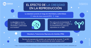 OBESIDAD EN REPRODUCCIÓN