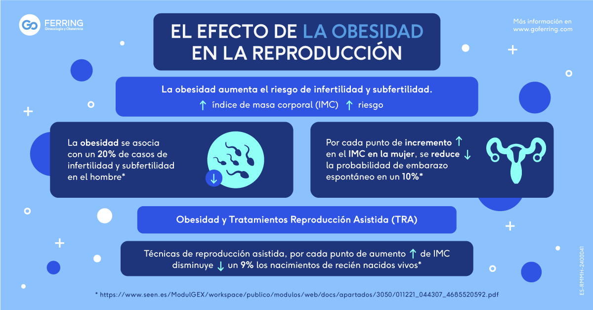 OBESIDAD EN REPRODUCCIÓN